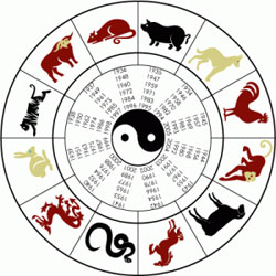 تعیین نام سال شمسی در دوره ۱۲ ساله حیوانی تقویم ترکی-مغولی